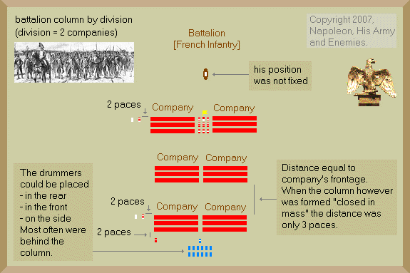 French battalion of 6 companies
formed in column.