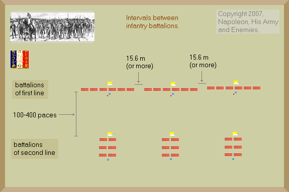 Battalion lines, columns and squares.