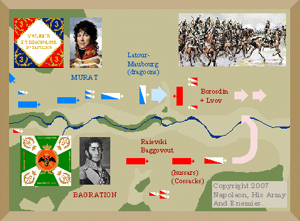 Map: Murat versus Bagration and Borosdin